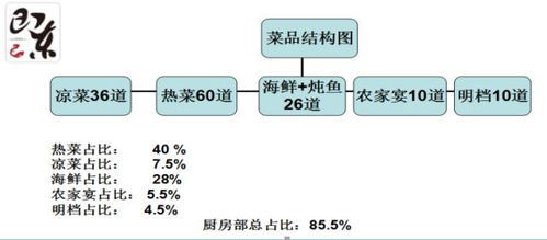 中成偉業(yè)即東大酒店魚情巔峰秀場(chǎng)全利出擊盈利模式路演班 酒店管理新策略