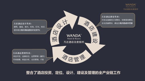 后疫情時(shí)代酒店投資與管理的新趨勢(shì)與應(yīng)對(duì)策略